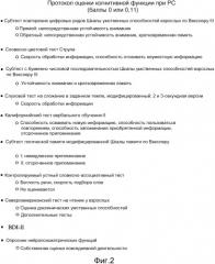 Применение 4-аминопиридина для улучшения состояния при нейрокогнитивном и/или нейропсихиатрическом нарушении у пациентов с демиелинизирующими и другими заболеваниями нервной системы (патент 2563821)