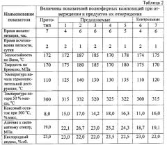 Полиэфирная композиция (патент 2577284)