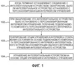 Способ и устройство для управления интеллектуальным устройством (патент 2641949)