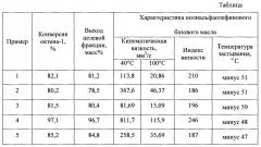 Катализатор для получения синтетических высоковязких масел и способ его приготовления (патент 2660907)