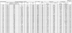 Керамический материал для варисторов на основе оксида цинка (патент 2514085)