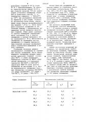 Способ термоупрочнения арматурных стержней (патент 1216220)