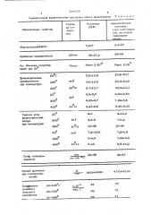 Диэлектрический материал (патент 596556)