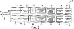 Кодер и способ кодирования, обеспечивающие последовательное приращение избыточности (патент 2541174)