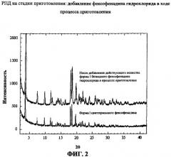 Композиция суспензии фексофенадина (патент 2405538)