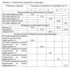 Способ модифицирования полиэфирных тканей (патент 2666098)