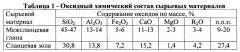 Керамическая композиция для изготовления легковесного кирпича (патент 2555170)