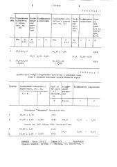 Способ оценки молочной продуктивности крупного рогатого скота (патент 1233846)