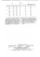 Штамповая сталь (патент 1060699)
