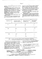 Способ изготовления ферритов (патент 589077)