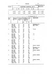Способ производства анизотропной электротехнической стали (патент 1555378)