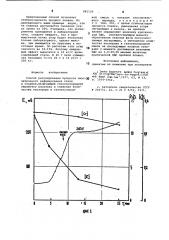 Способ регулирования процесса окислительного рафинирования стали и сплавов (патент 881126)
