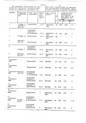 Способ стабилизации гомо-или сополимеров этилена (патент 657041)