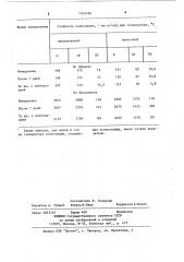 Способ получения полисульфидов (патент 1103798)