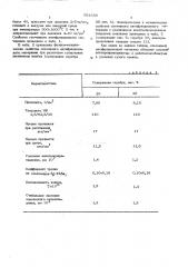 Спеченный антифрикционный материал (патент 564350)