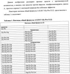 Средство против вирусов: энцефаломиокардита, гриппа а, простого герпеса 2 (патент 2411249)