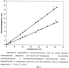 Датчик содержания сернистого газа в воздухе (патент 2440567)