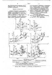 Способ управления транспортным средством со всеми управляемыми колесами (патент 738927)