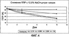 Стабилизированная, несъедобная, готовая к шприцеванию коллагеновая оболочка для пищевых продуктов длительного хранения и способ ее получения (варианты) (патент 2503237)