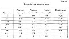 Асфальтобетонная смесь (патент 2534861)