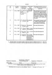 Способ защиты от щелевой коррозии парогенераторов атомных электростанций (патент 1836491)