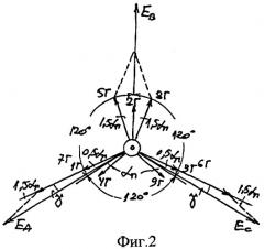 Трехфазная несимметричная дробная обмотка при 2p=6c полюсах в z=33c пазах (патент 2293423)