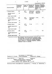 Раствор для травления пермаллоя (патент 1275060)