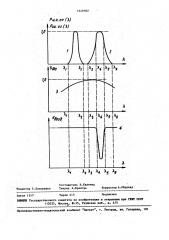 Способ измерения влажности объекта (патент 1649392)