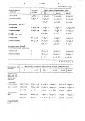 Способ моделирования ревматоидного артрита (патент 1098027)