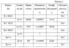 Двухлинзовый объектив (патент 2633445)