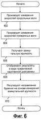 Системы и способы каротажа азимутальной хрупкости (патент 2553720)
