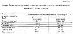 Противовирусное средство на основе сухого экстракта лишайника cetraria islandica (патент 2580305)