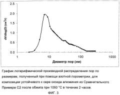 Подложка катализатора из оксида алюминия (патент 2566748)