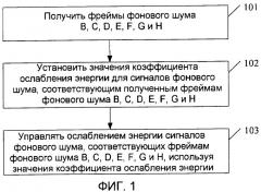 Способ и устройство для обработки речевого сигнала (патент 2435233)