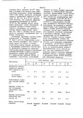 Способ выращивания саженцев плодовых культур (патент 1097232)