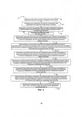 Способы обработки сплавов титана (патент 2637446)