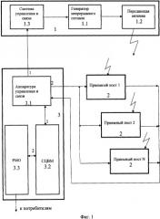 Наземно-космический радиолокационный комплекс (патент 2324951)