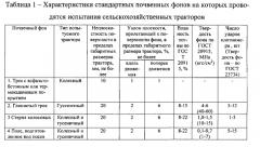 Способ определения тягово-мощностных показателей тракторов и устройство для его осуществления (патент 2566513)