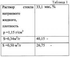 Композиционный материал для покрытия (патент 2355725)