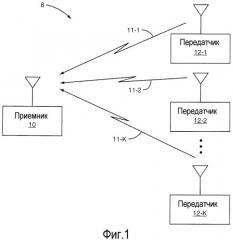 Способ и устройство для последовательного вычитания помех с помощью обработки матрицы корня ковариации (патент 2484582)