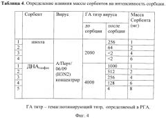 Сорбент, представляющий собой наноалмазный материал (варианты), способы получения и использования. (патент 2569510)