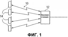 Система для планирования передачи трафика данных на основе пакетов по восходящей линии связи в системе радиосвязи (патент 2285351)