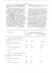 Способ крашения текстильного материала из полиэфирных волокон (патент 1348426)