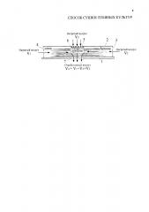 Способ сушки лубяных культур (патент 2650234)