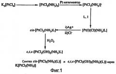 Цисплатиновый комплекс и способ его получения (патент 2245340)
