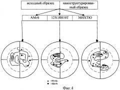 Способ сферодинамического объемного наноструктурирования материалов и устройство для осуществления способа (патент 2440209)