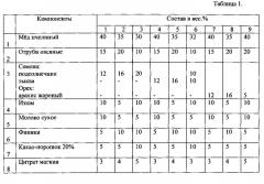 Состав для зернового батончика (патент 2577460)