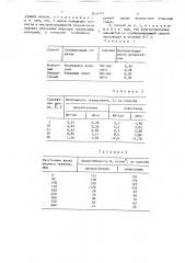 Способ стабилизации образцов полимерных анионитов (патент 1654311)