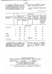 Состав для придания целлюлозосодержащим материалам гидрофобности и грибостойкости (патент 1032067)