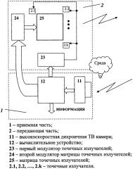 Способ передачи информации в открытой оптической среде между перемещающимися объектами и устройство для его реализации (патент 2629959)